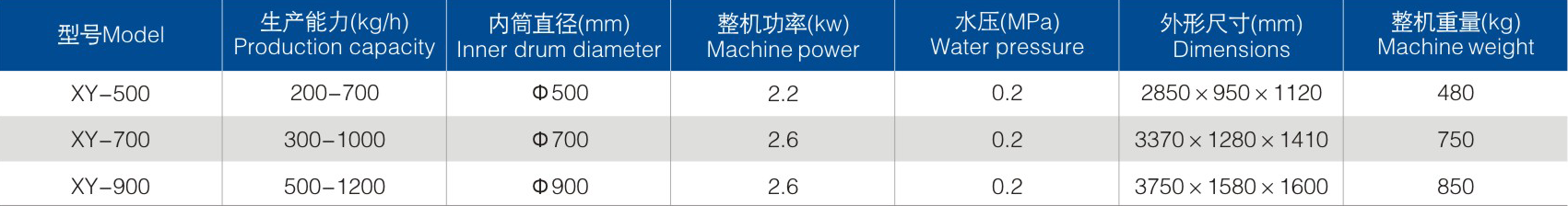 XY洗藥機參數(shù).png